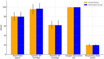 The clinical effect of sevoflurane anesthesia with laryngeal mask airway in the extraction of teeth in children